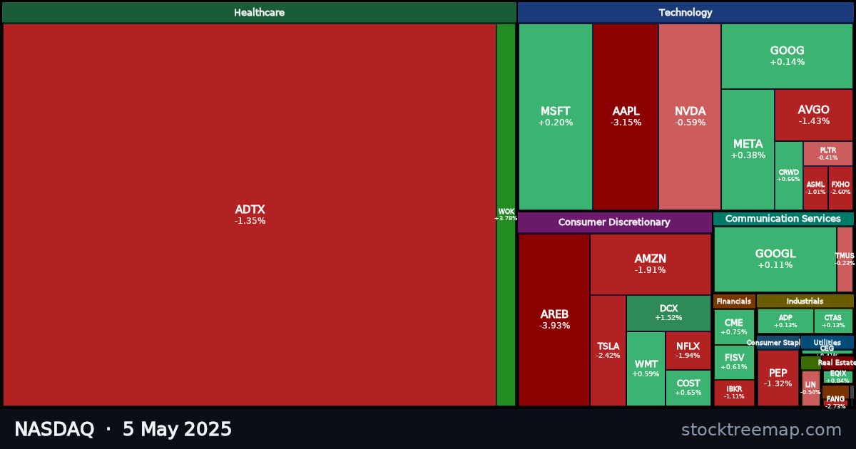 NASDAQ treemap for Monday, 5 May 2025: each company sized by market capitalisation and coloured by its move that day