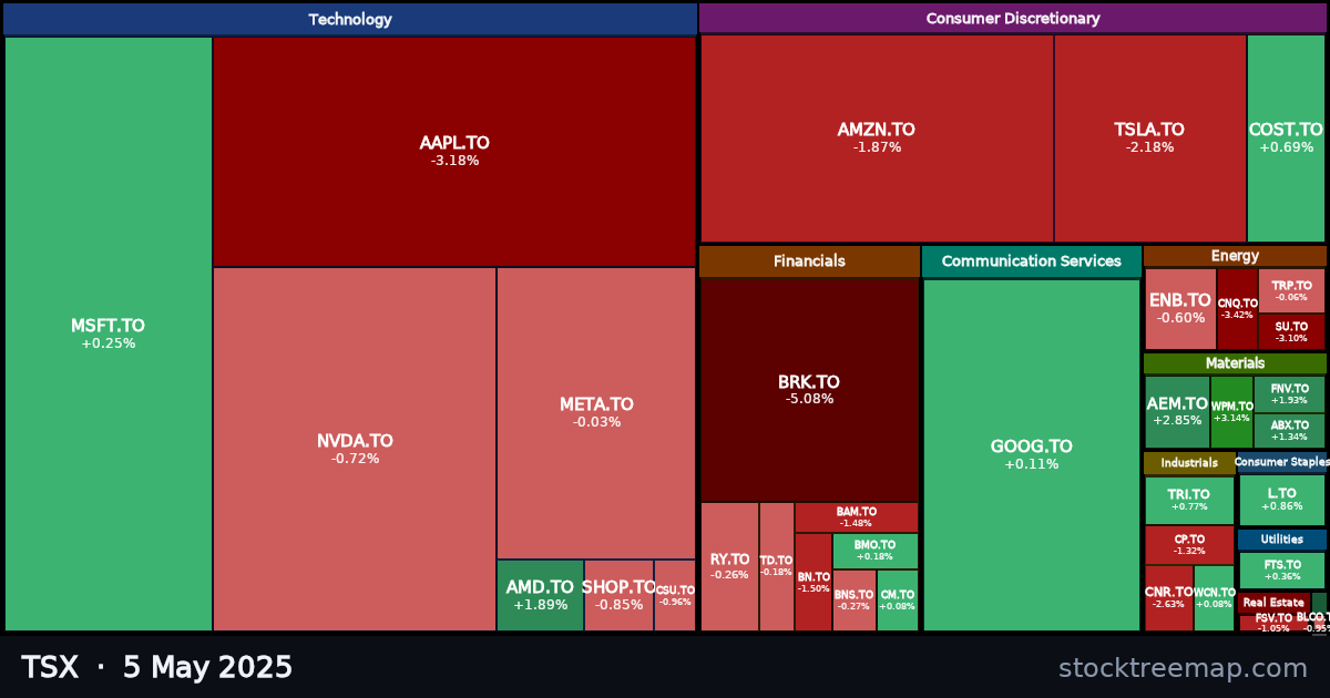 TSX treemap for Monday, 5 May 2025: each company sized by market capitalisation and coloured by its move that day