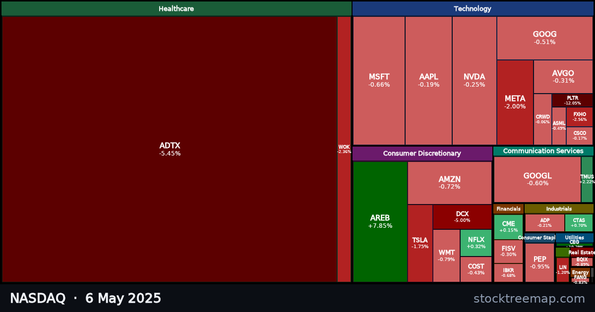 NASDAQ treemap for Tuesday, 6 May 2025: each company sized by market capitalisation and coloured by its move that day