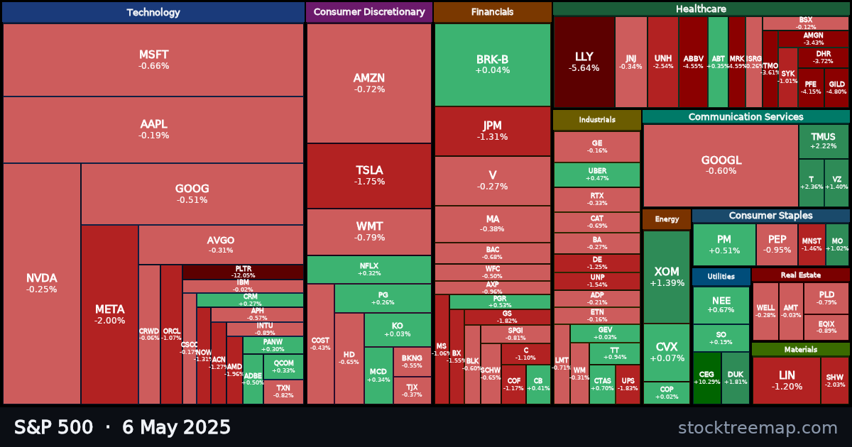 S&P 500 treemap for Tuesday, 6 May 2025: each company sized by market capitalisation and coloured by its move that day