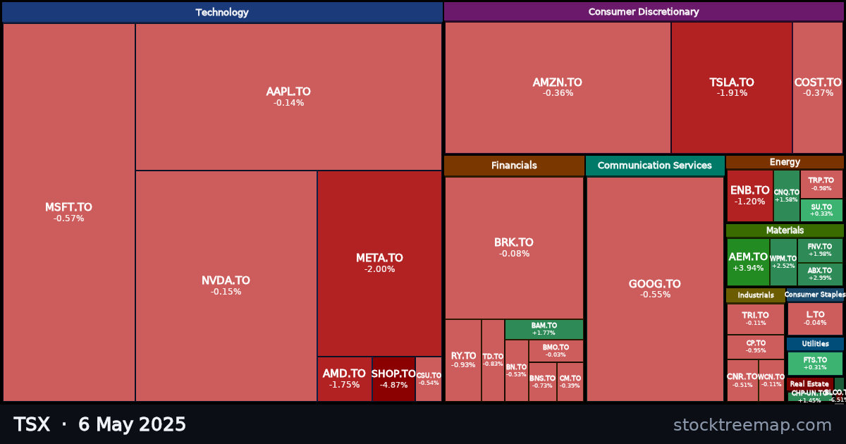 TSX treemap for Tuesday, 6 May 2025: each company sized by market capitalisation and coloured by its move that day