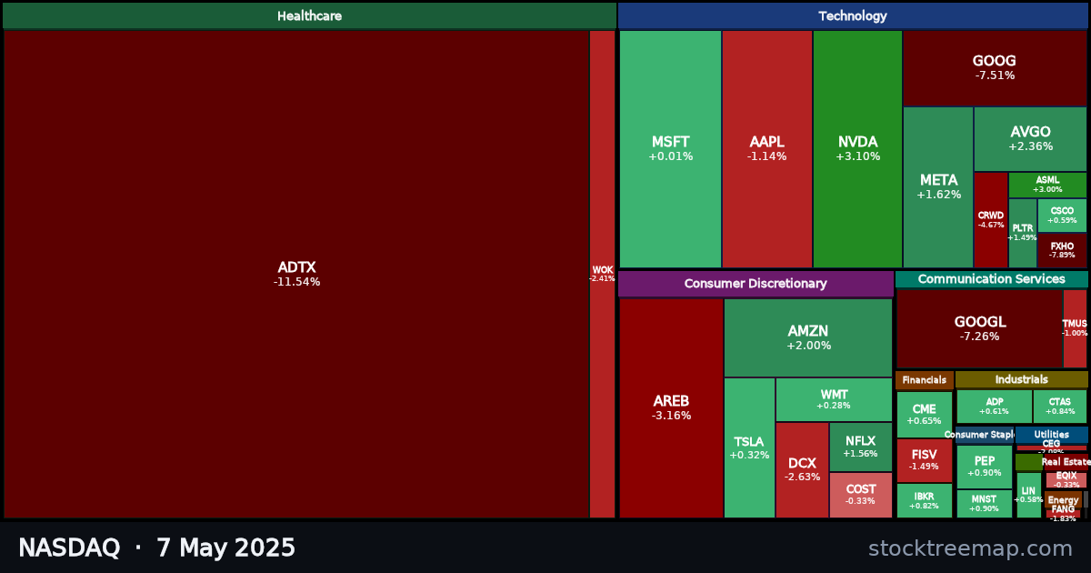 NASDAQ treemap for Wednesday, 7 May 2025: each company sized by market capitalisation and coloured by its move that day