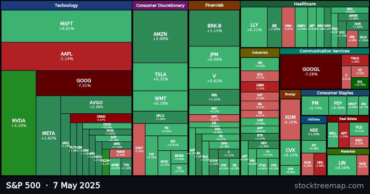 S&P 500 treemap for Wednesday, 7 May 2025: each company sized by market capitalisation and coloured by its move that day