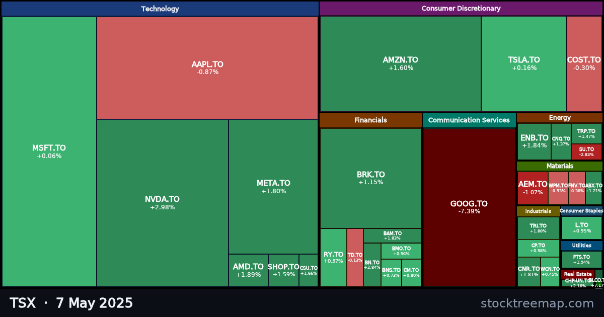 TSX treemap for Wednesday, 7 May 2025: each company sized by market capitalisation and coloured by its move that day