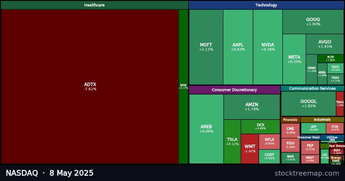 NASDAQ treemap for Thursday, 8 May 2025: each company sized by market capitalisation and coloured by its move that day