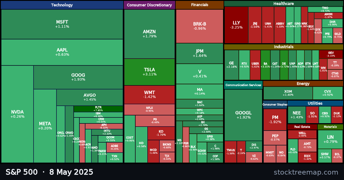 S&P 500 treemap for Thursday, 8 May 2025: each company sized by market capitalisation and coloured by its move that day