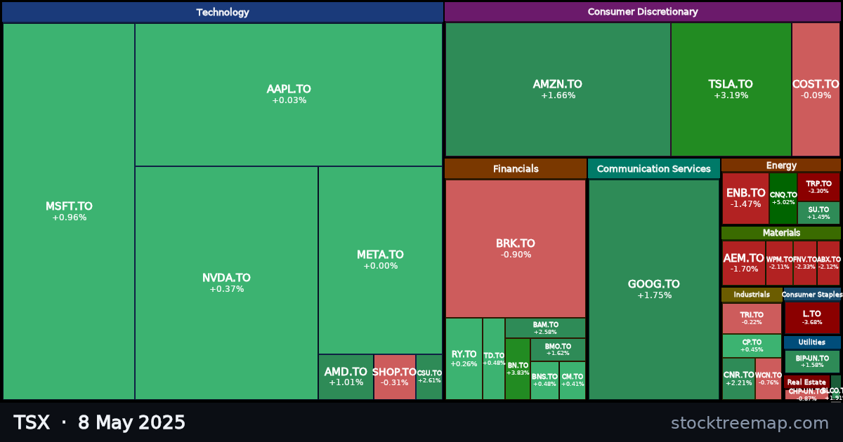TSX treemap for Thursday, 8 May 2025: each company sized by market capitalisation and coloured by its move that day