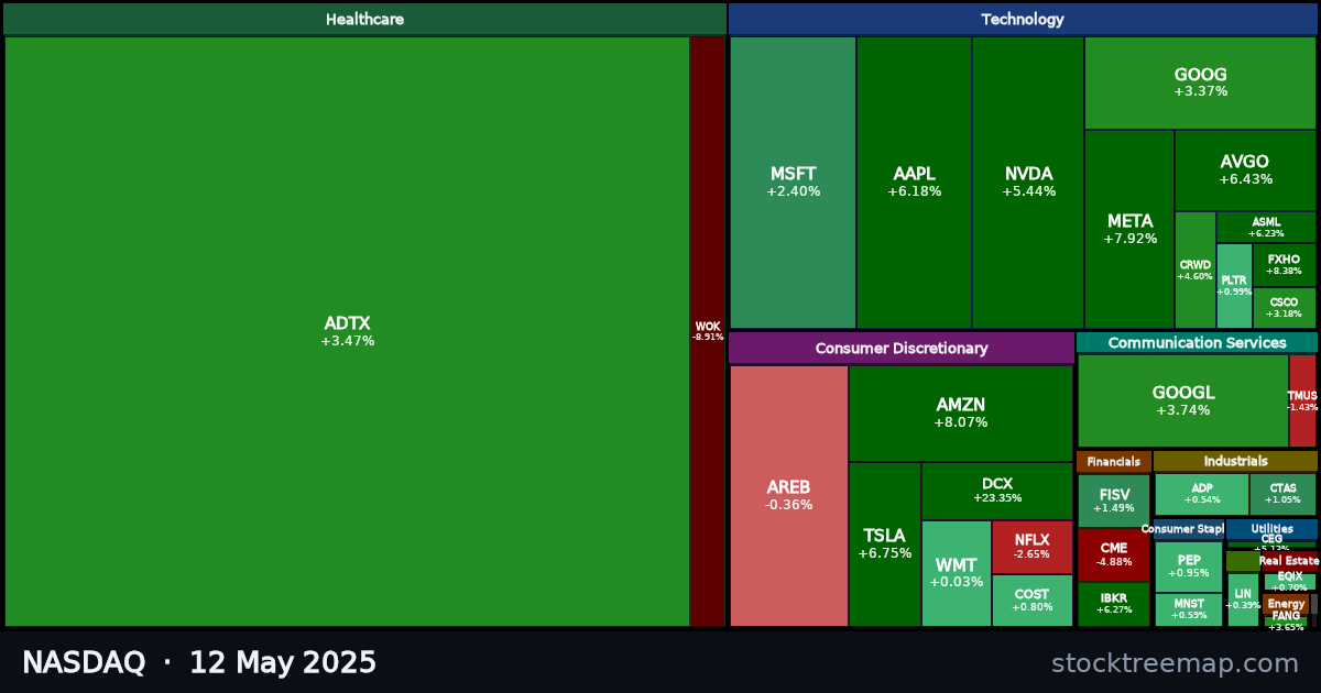 NASDAQ treemap for Monday, 12 May 2025: each company sized by market capitalisation and coloured by its move that day