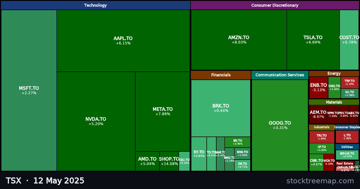 TSX treemap for Monday, 12 May 2025: each company sized by market capitalisation and coloured by its move that day