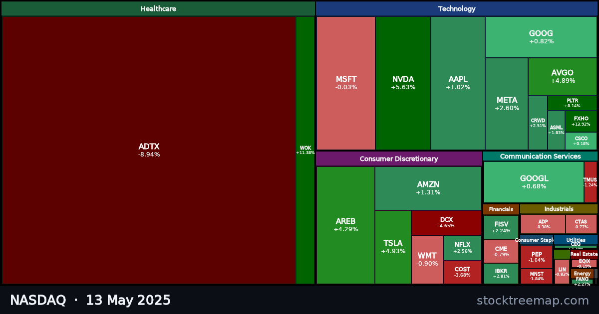 NASDAQ treemap for Tuesday, 13 May 2025: each company sized by market capitalisation and coloured by its move that day