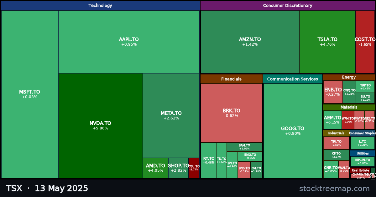 TSX treemap for Tuesday, 13 May 2025: each company sized by market capitalisation and coloured by its move that day