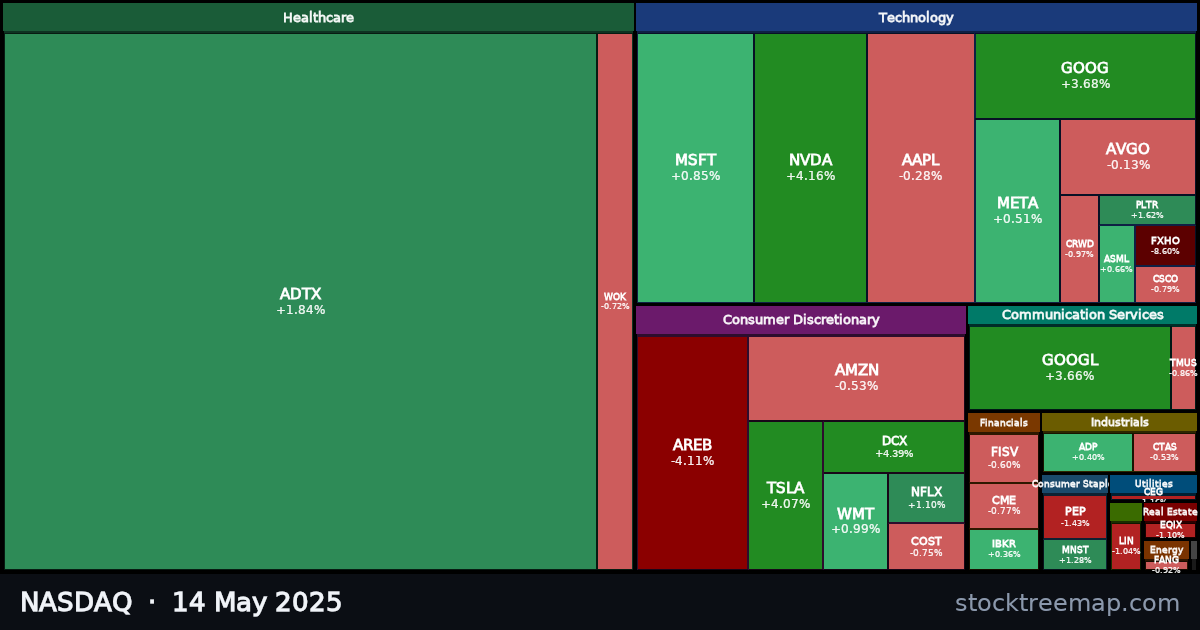 NASDAQ treemap for Wednesday, 14 May 2025: each company sized by market capitalisation and coloured by its move that day