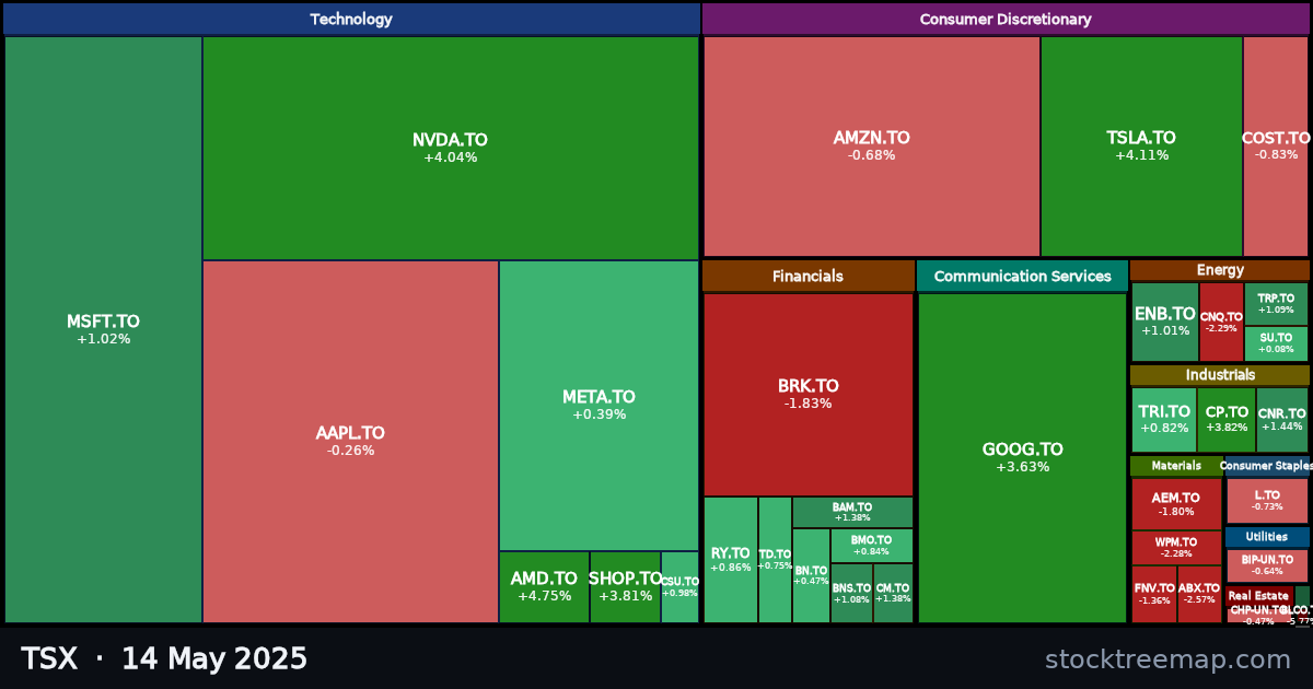 TSX treemap for Wednesday, 14 May 2025: each company sized by market capitalisation and coloured by its move that day
