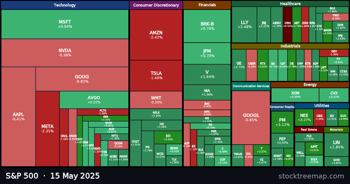 S&P 500 treemap for Thursday, 15 May 2025: each company sized by market capitalisation and coloured by its move that day