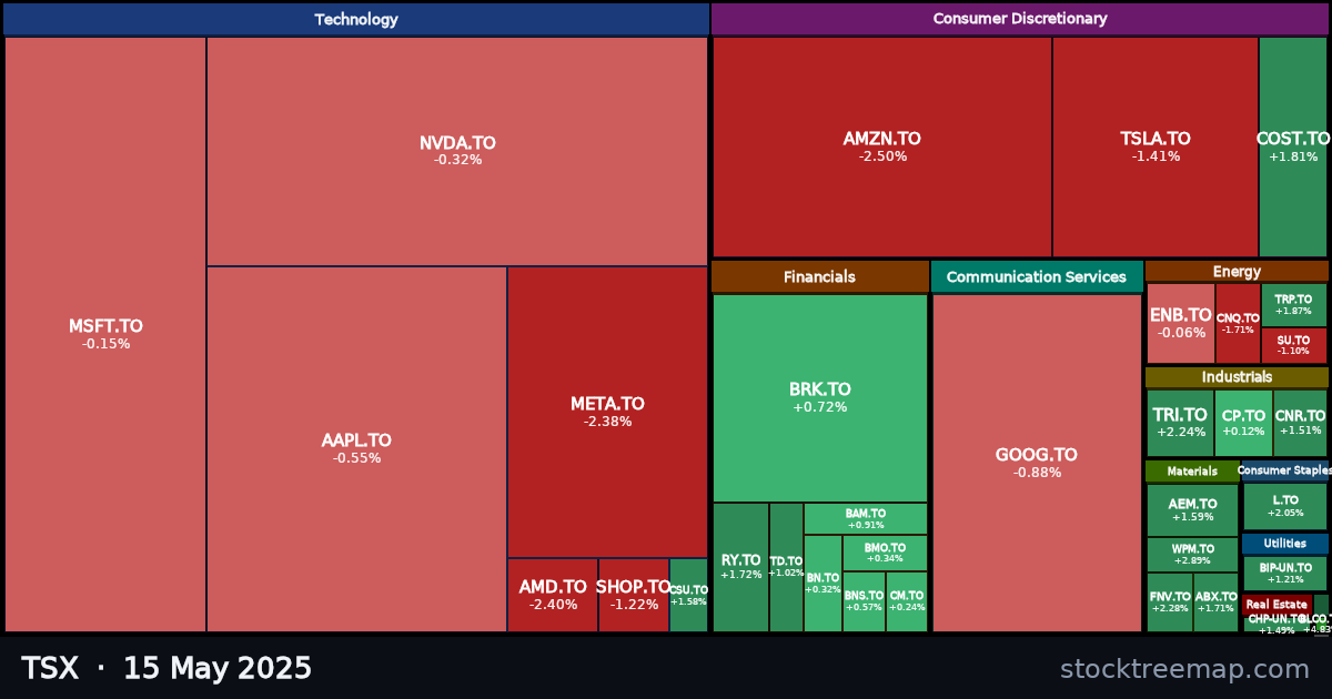 TSX treemap for Thursday, 15 May 2025: each company sized by market capitalisation and coloured by its move that day
