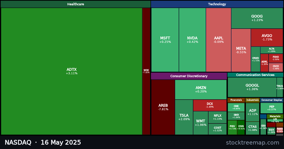 NASDAQ treemap for Friday, 16 May 2025: each company sized by market capitalisation and coloured by its move that day
