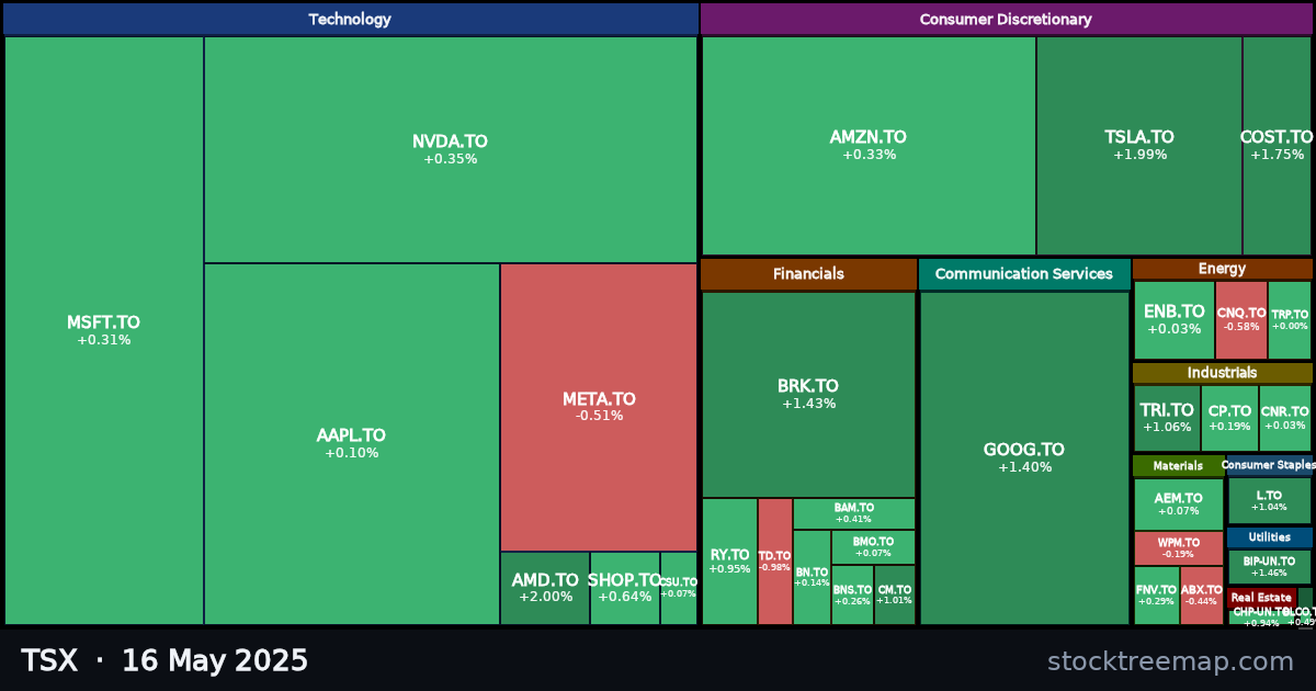 TSX treemap for Friday, 16 May 2025: each company sized by market capitalisation and coloured by its move that day