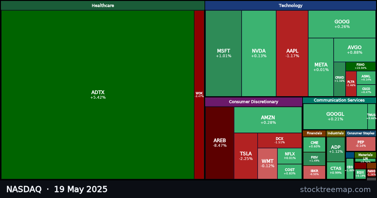 NASDAQ treemap for Monday, 19 May 2025: each company sized by market capitalisation and coloured by its move that day