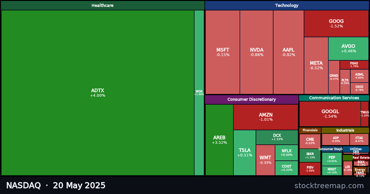 NASDAQ treemap for Tuesday, 20 May 2025: each company sized by market capitalisation and coloured by its move that day