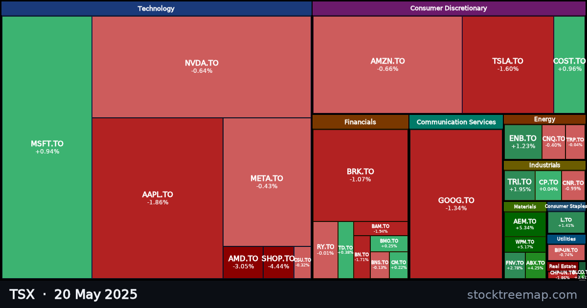 TSX treemap for Tuesday, 20 May 2025: each company sized by market capitalisation and coloured by its move that day