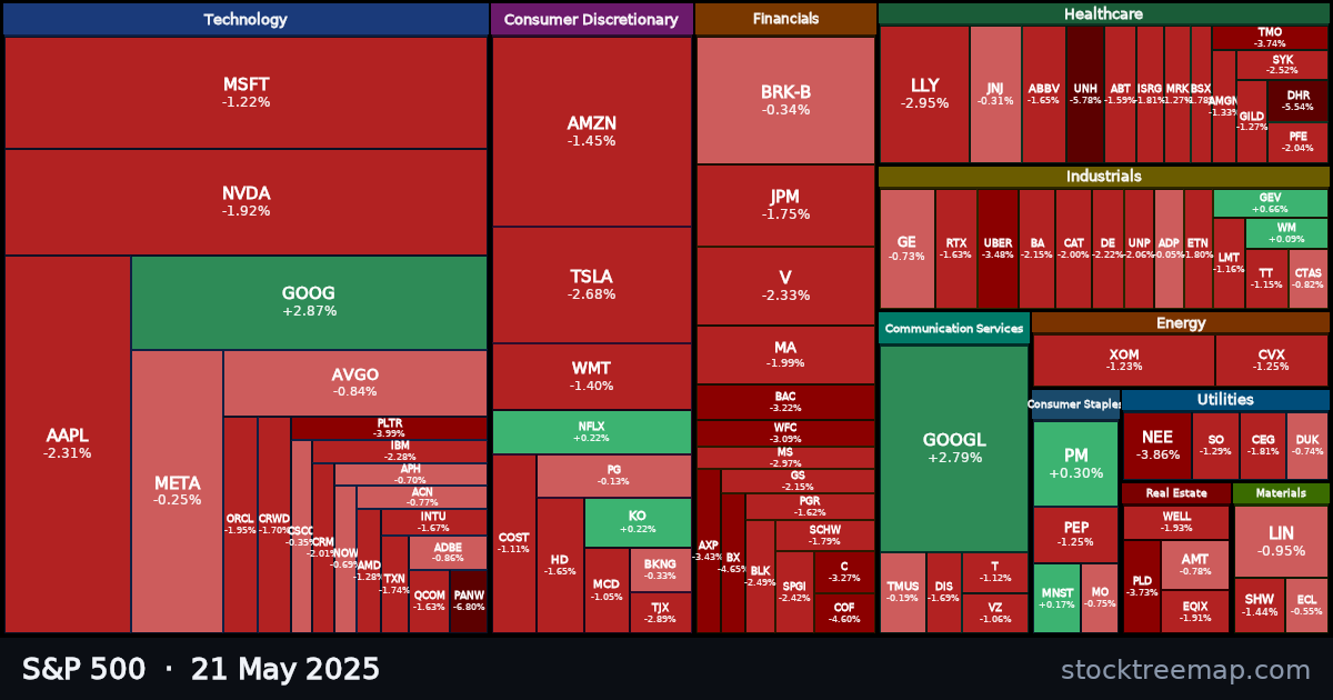 S&P 500 treemap for Wednesday, 21 May 2025: each company sized by market capitalisation and coloured by its move that day