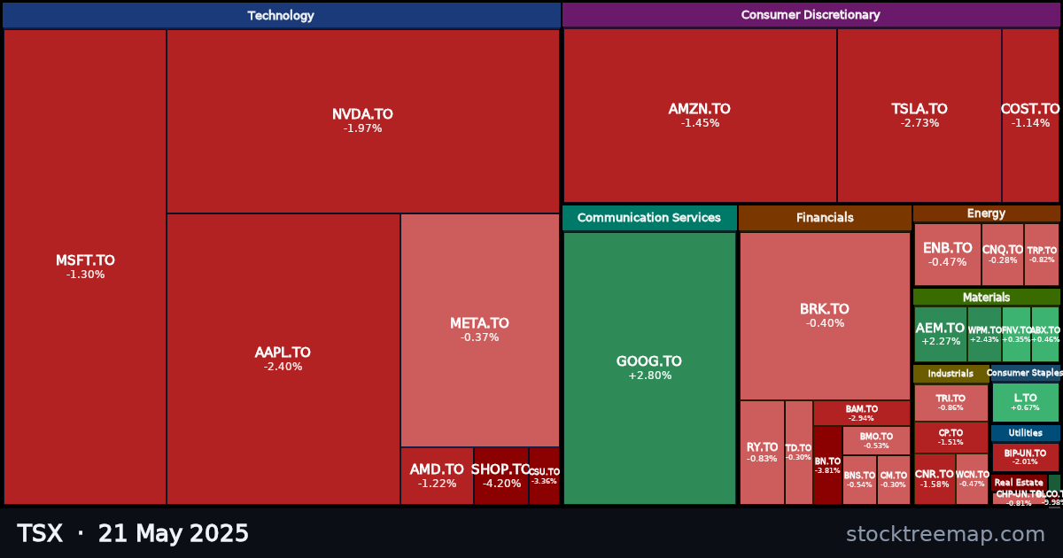 TSX treemap for Wednesday, 21 May 2025: each company sized by market capitalisation and coloured by its move that day