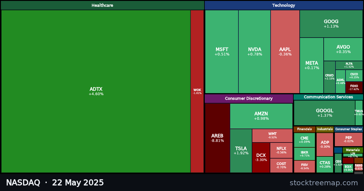 NASDAQ treemap for Thursday, 22 May 2025: each company sized by market capitalisation and coloured by its move that day