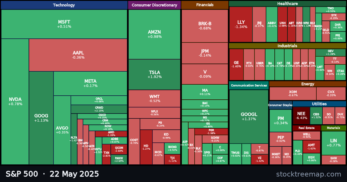 S&P 500 treemap for Thursday, 22 May 2025: each company sized by market capitalisation and coloured by its move that day