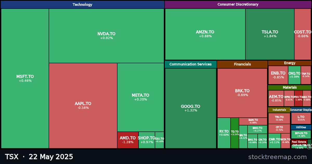 TSX treemap for Thursday, 22 May 2025: each company sized by market capitalisation and coloured by its move that day