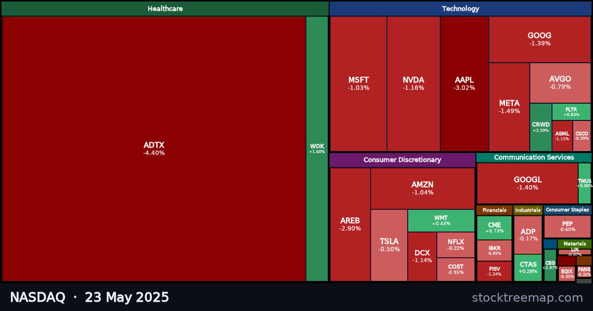 NASDAQ treemap for Friday, 23 May 2025: each company sized by market capitalisation and coloured by its move that day