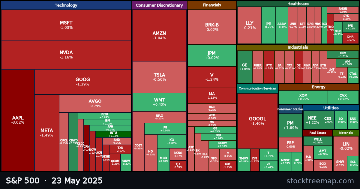 S&P 500 treemap for Friday, 23 May 2025: each company sized by market capitalisation and coloured by its move that day