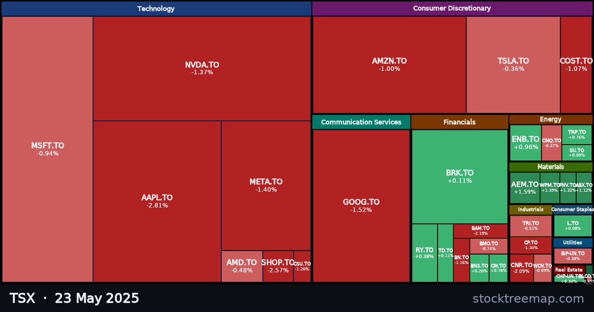 TSX treemap for Friday, 23 May 2025: each company sized by market capitalisation and coloured by its move that day
