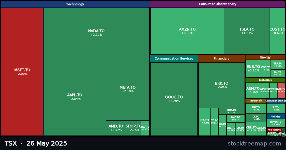 TSX treemap for Monday, 26 May 2025: each company sized by market capitalisation and coloured by its move that day