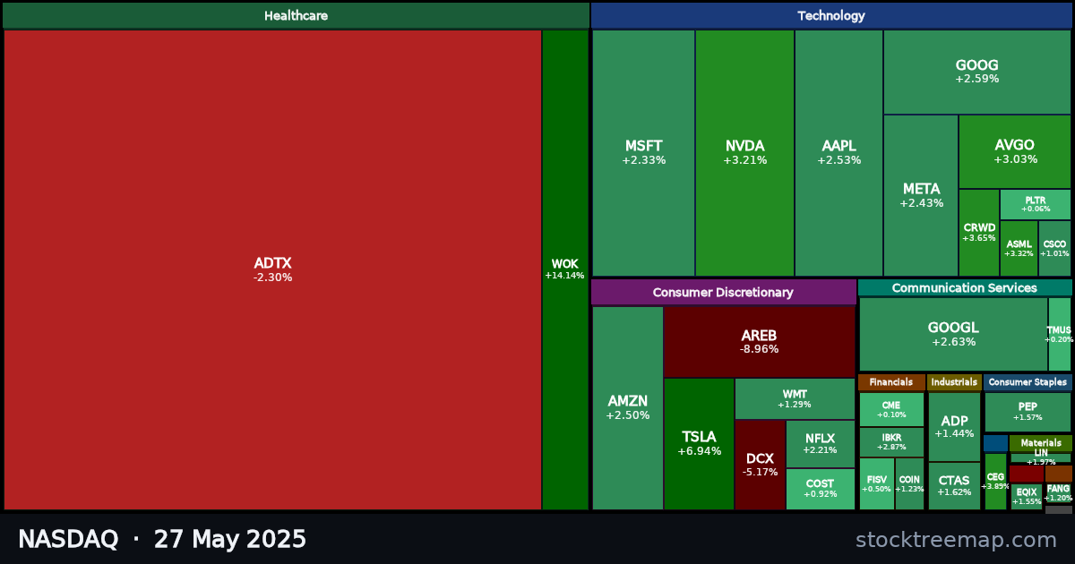 NASDAQ treemap for Tuesday, 27 May 2025: each company sized by market capitalisation and coloured by its move that day