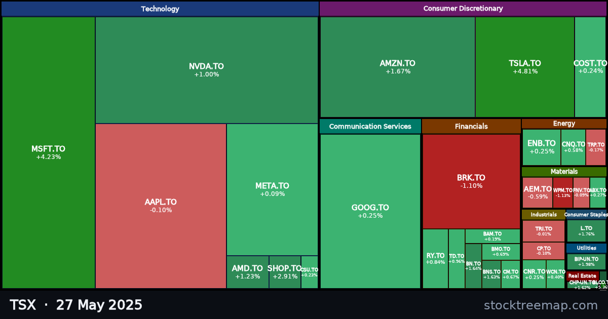 TSX treemap for Tuesday, 27 May 2025: each company sized by market capitalisation and coloured by its move that day