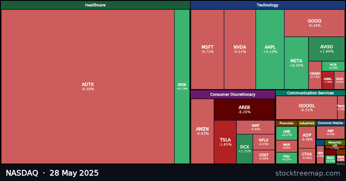 NASDAQ treemap for Wednesday, 28 May 2025: each company sized by market capitalisation and coloured by its move that day