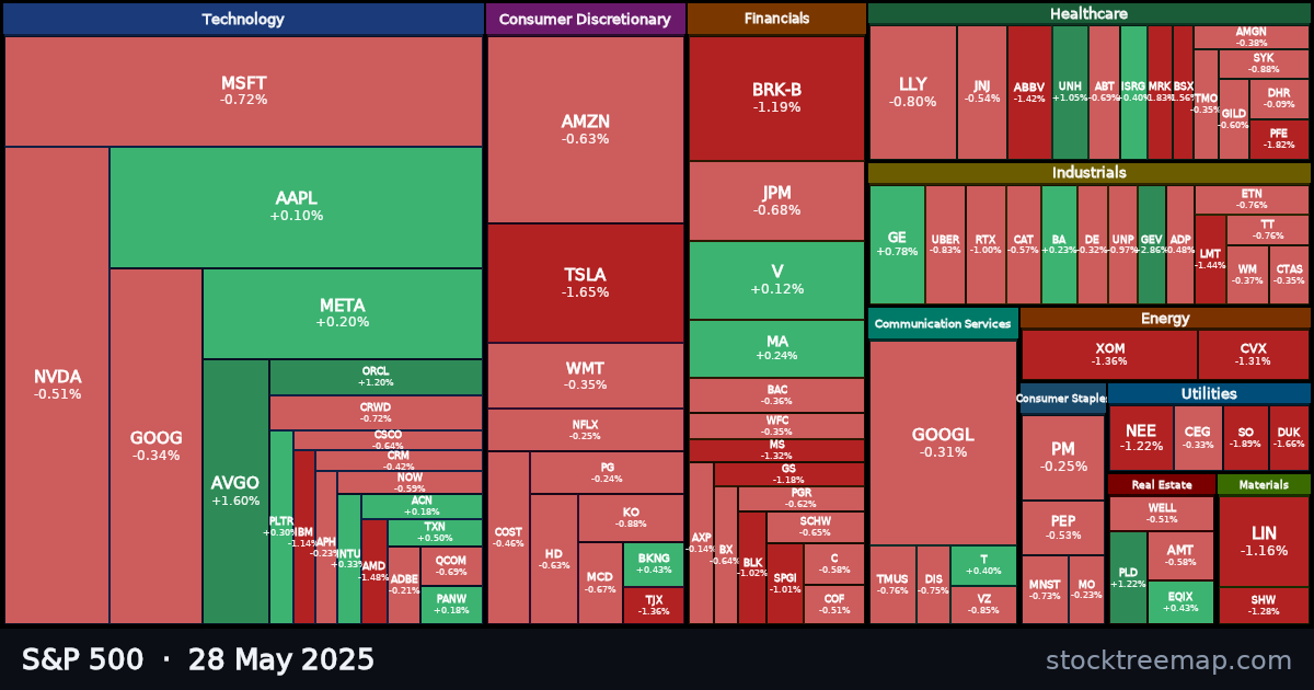 S&P 500 treemap for Wednesday, 28 May 2025: each company sized by market capitalisation and coloured by its move that day