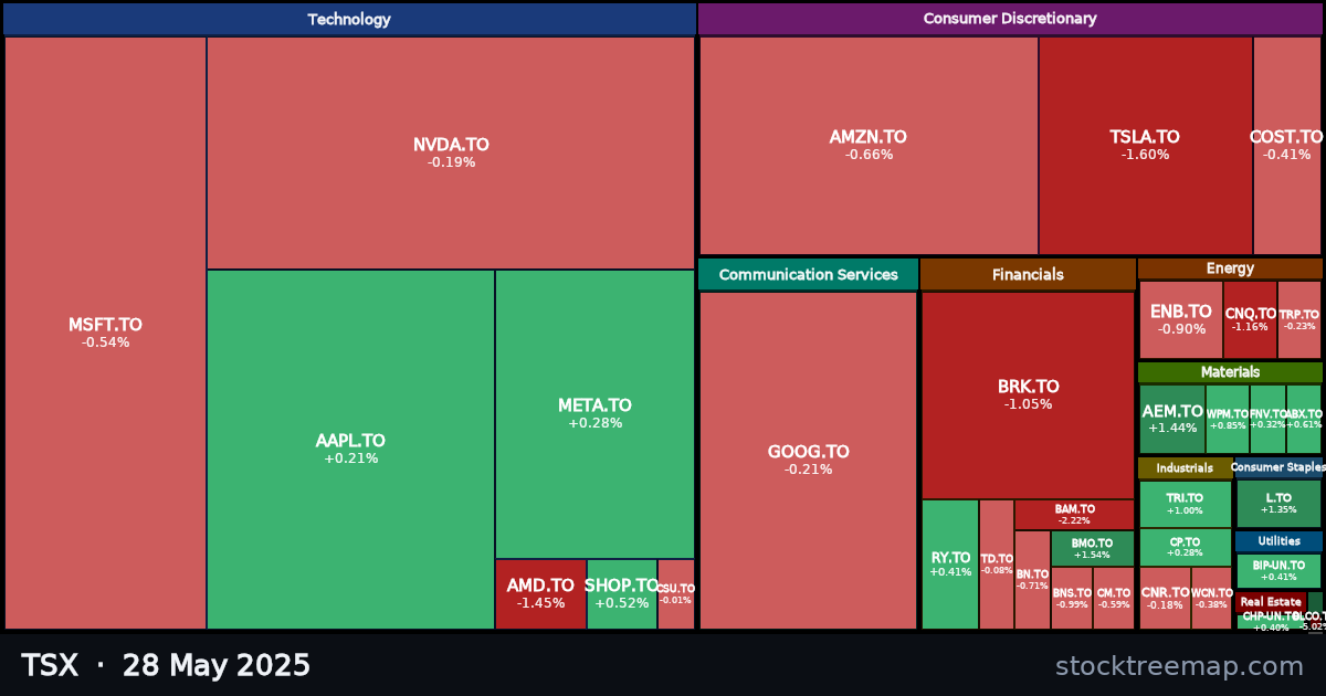 TSX treemap for Wednesday, 28 May 2025: each company sized by market capitalisation and coloured by its move that day