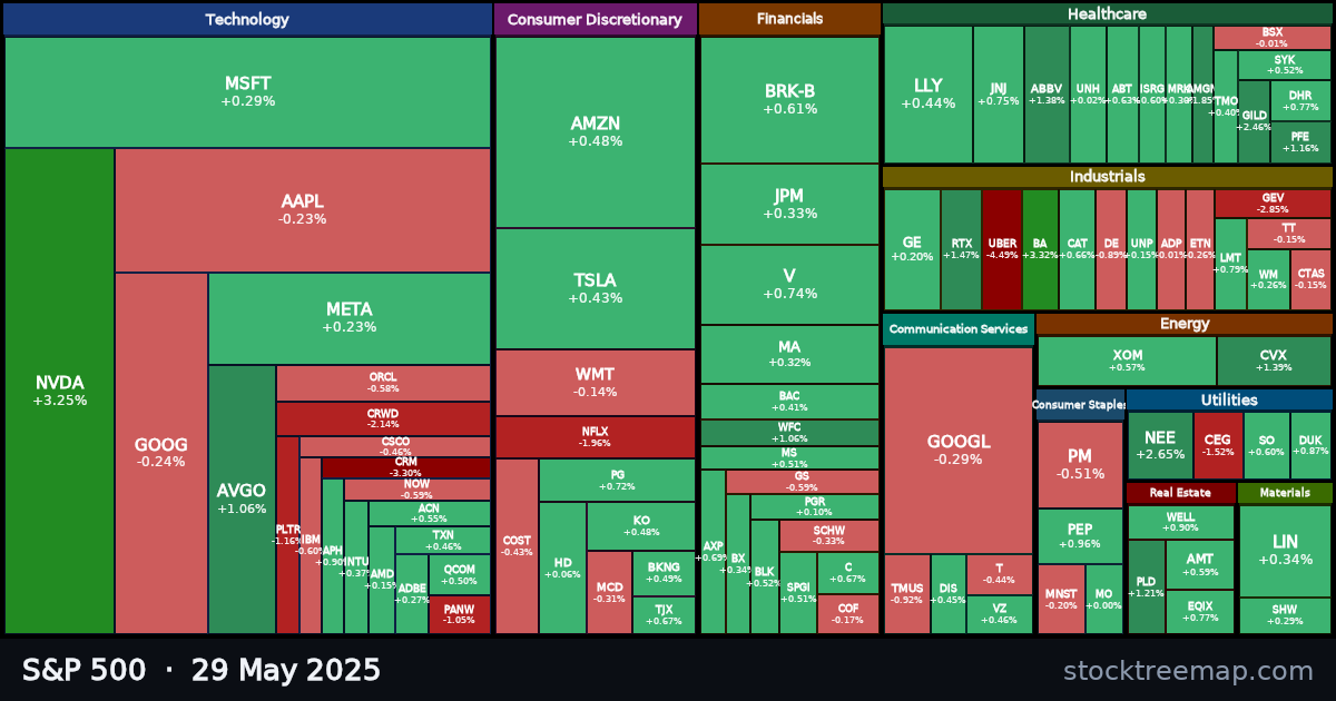 S&P 500 treemap for Thursday, 29 May 2025: each company sized by market capitalisation and coloured by its move that day