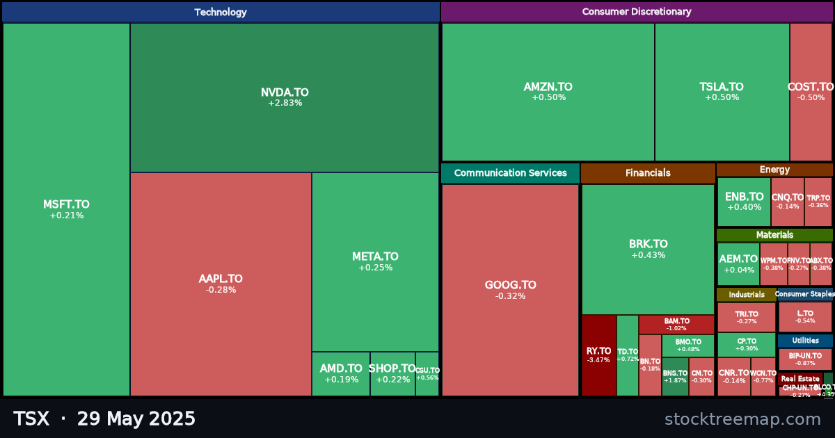 TSX treemap for Thursday, 29 May 2025: each company sized by market capitalisation and coloured by its move that day
