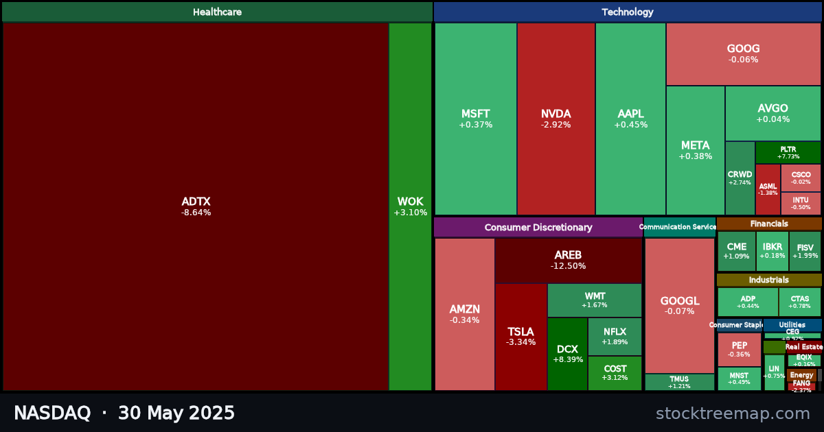 NASDAQ treemap for Friday, 30 May 2025: each company sized by market capitalisation and coloured by its move that day
