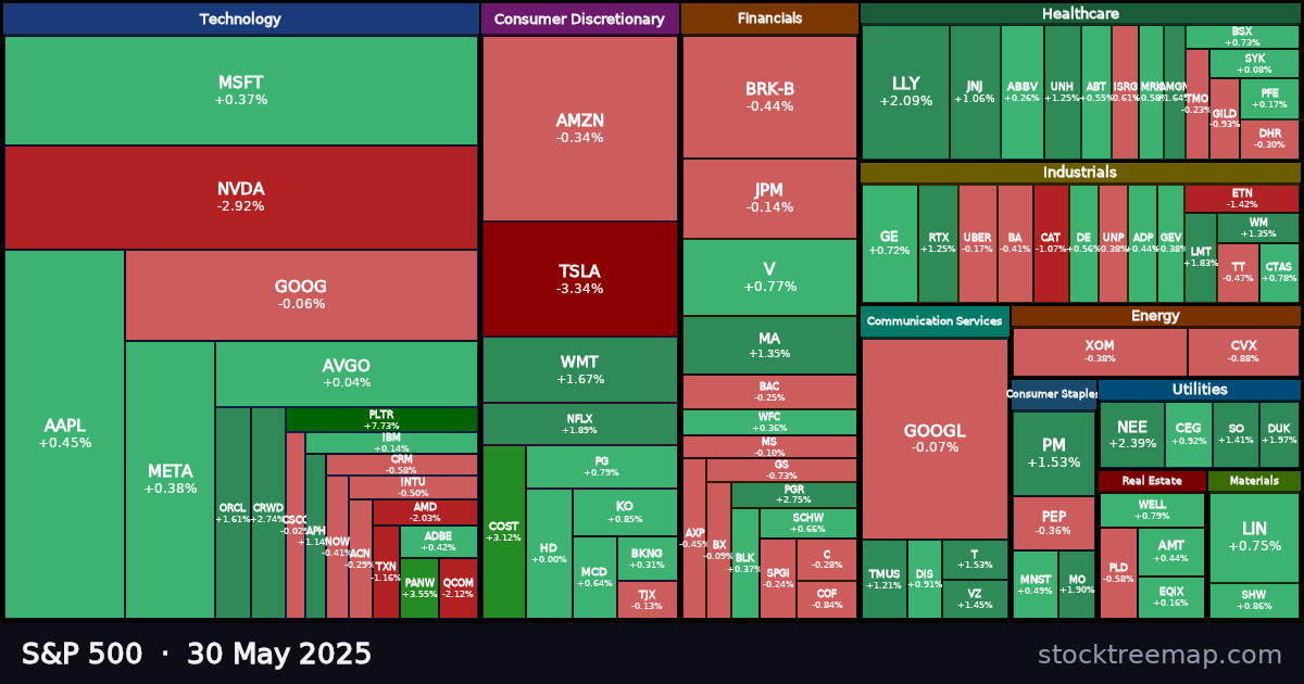 S&P 500 treemap for Friday, 30 May 2025: each company sized by market capitalisation and coloured by its move that day