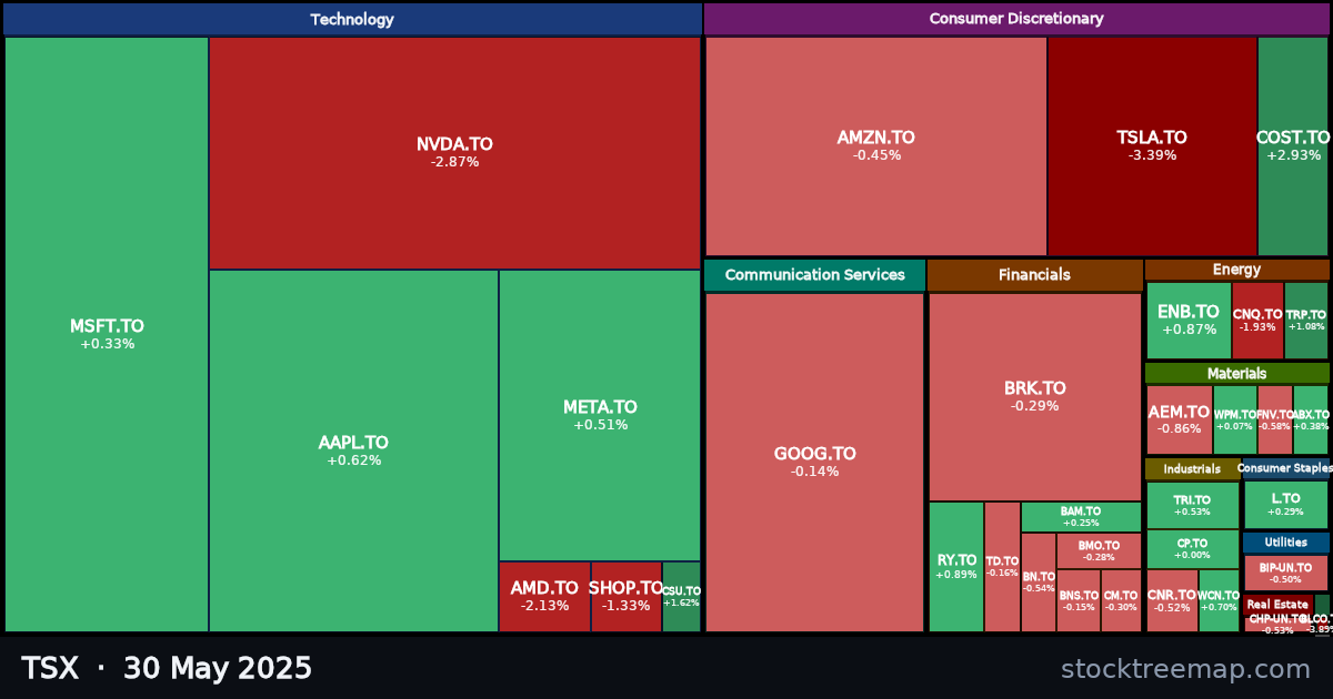 TSX treemap for Friday, 30 May 2025: each company sized by market capitalisation and coloured by its move that day