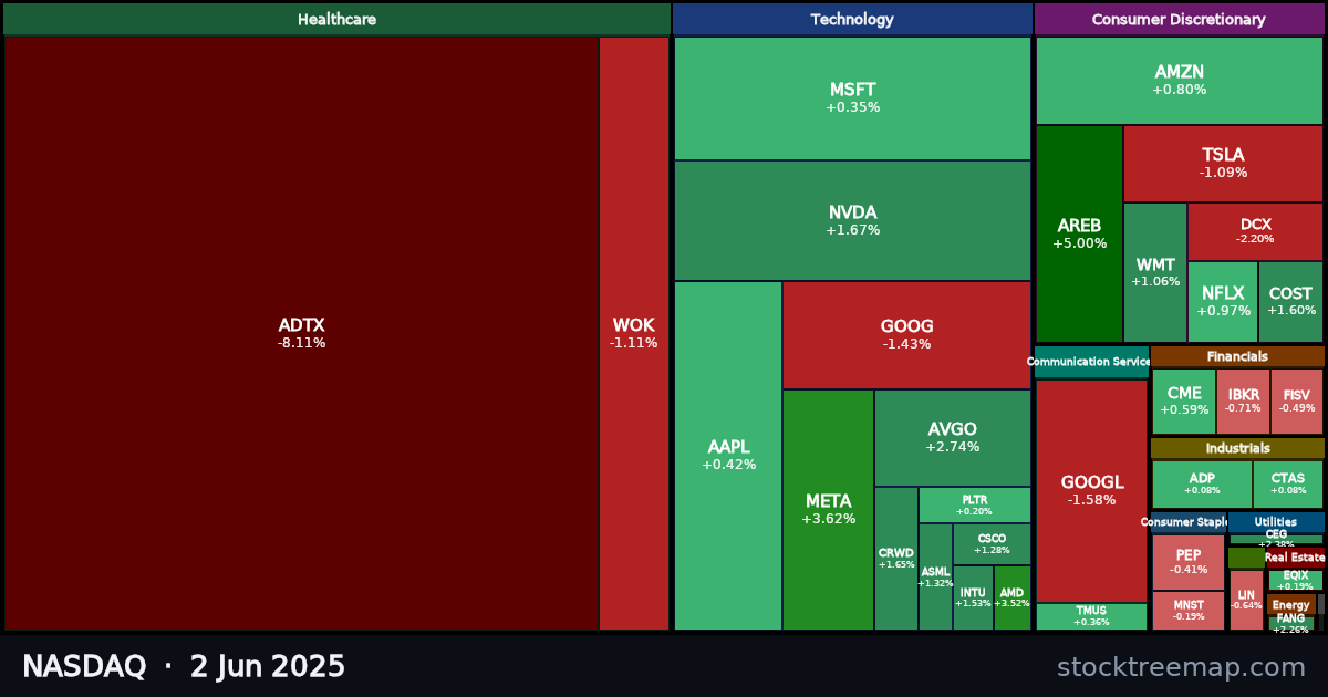 NASDAQ treemap for Monday, 2 June 2025: each company sized by market capitalisation and coloured by its move that day