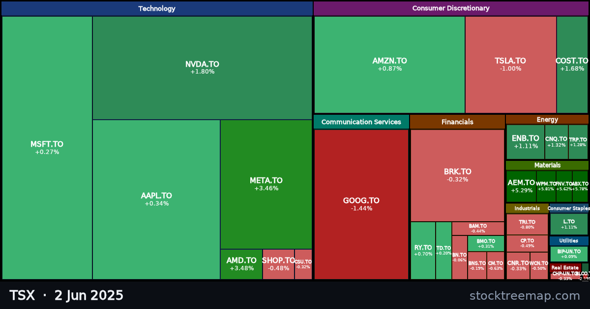 TSX treemap for Monday, 2 June 2025: each company sized by market capitalisation and coloured by its move that day