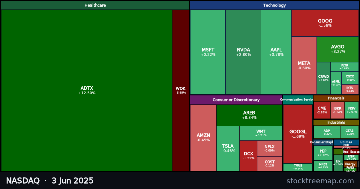NASDAQ treemap for Tuesday, 3 June 2025: each company sized by market capitalisation and coloured by its move that day