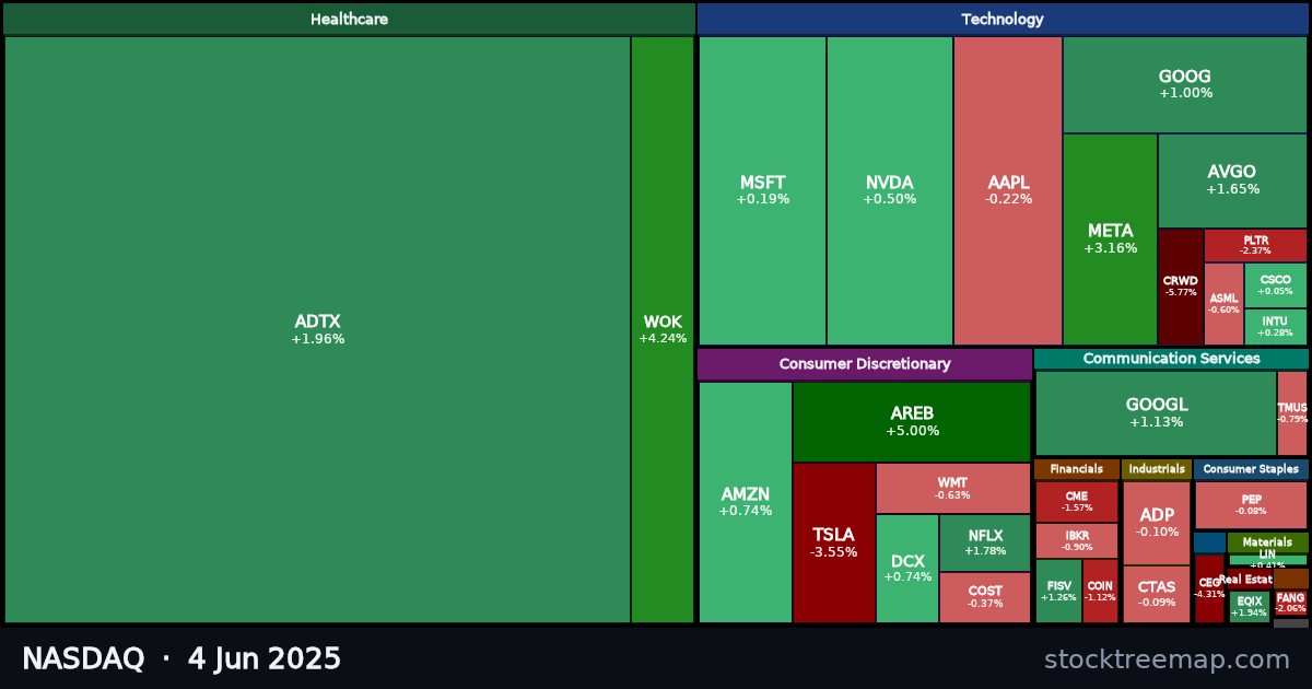 NASDAQ treemap for Wednesday, 4 June 2025: each company sized by market capitalisation and coloured by its move that day