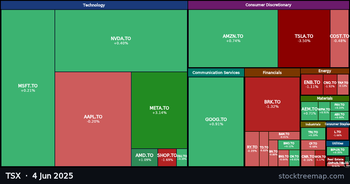 TSX treemap for Wednesday, 4 June 2025: each company sized by market capitalisation and coloured by its move that day