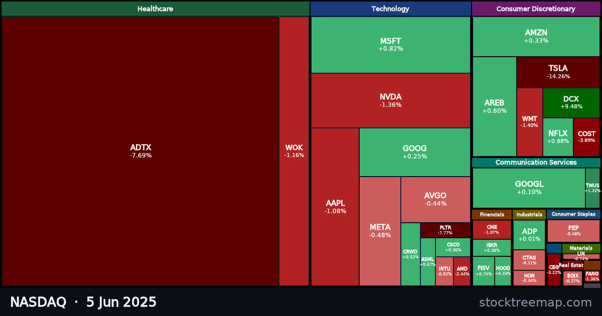 NASDAQ treemap for Thursday, 5 June 2025: each company sized by market capitalisation and coloured by its move that day