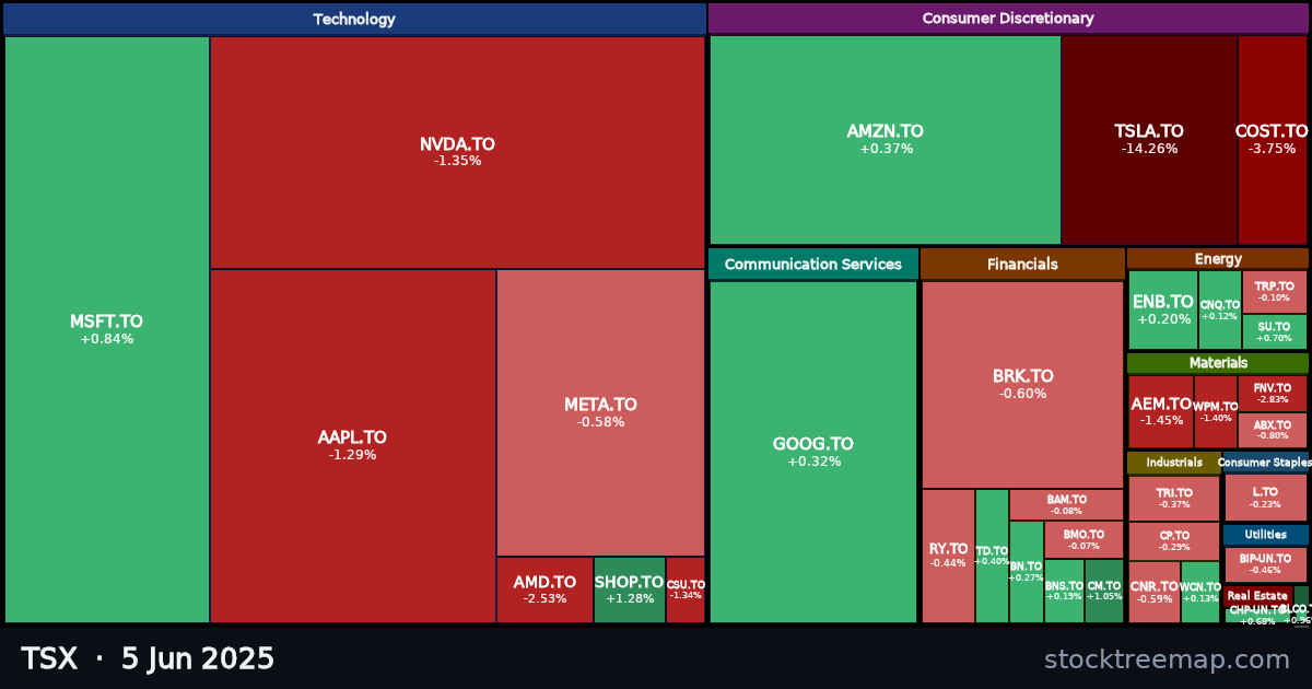TSX treemap for Thursday, 5 June 2025: each company sized by market capitalisation and coloured by its move that day